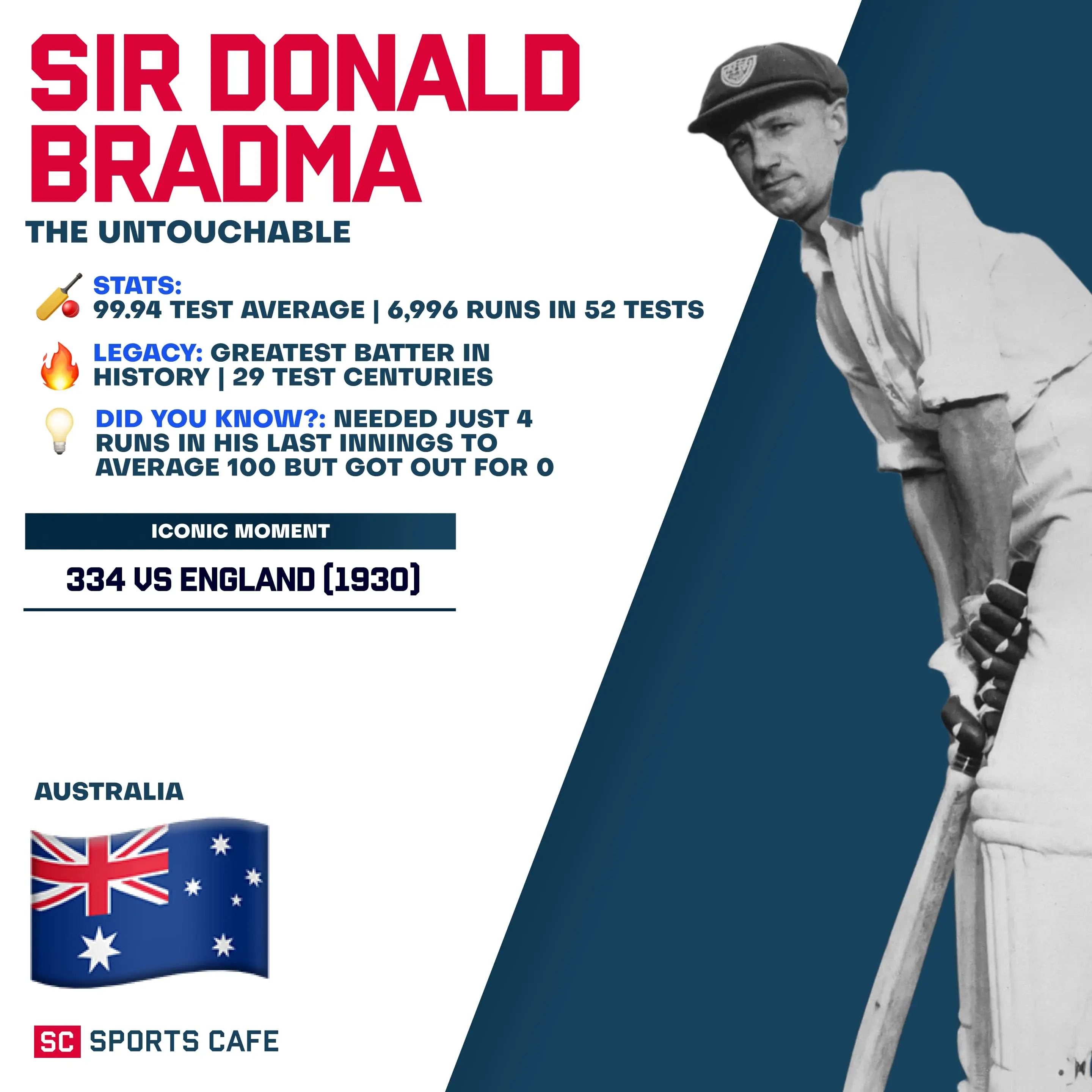 Donald Bradman.
